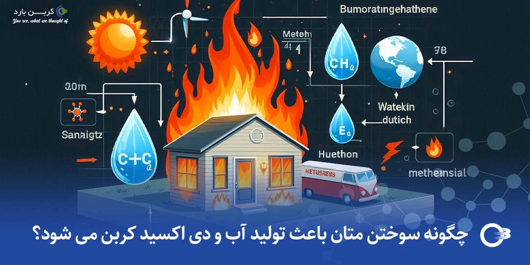 چگونه سوختن متان باعث تولید آب و دی اکسید کربن می شود؟