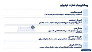 اینفوگرافیک پیشگیری از خطرات نیتروژن 
