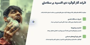 اینفوگرافیک اثرات گوگرد دی اکسید بر سلامتی 