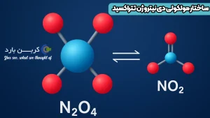 ساختار مولکولی دی‌ نیتروژن