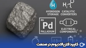 کاربرد فلز پالادیوم در صنعت