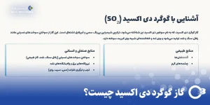 اینفوگرافیک گوگرد دی اکسید چیست ؟